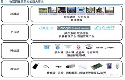 阿里巴巴全面進(jìn)軍物聯(lián)網(wǎng) 深度挖掘投資價值與網(wǎng)絡(luò)系統(tǒng)集成新機(jī)遇