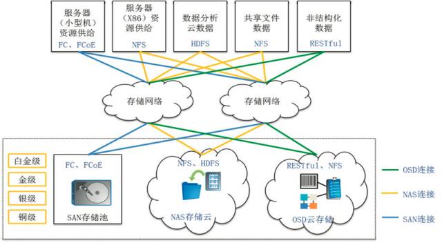 建行、農行、工行IT新架構與網絡系統集成詳解
