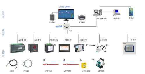 配電房開關柜母排無線測溫應用案例 網絡系統集成助力電力安全